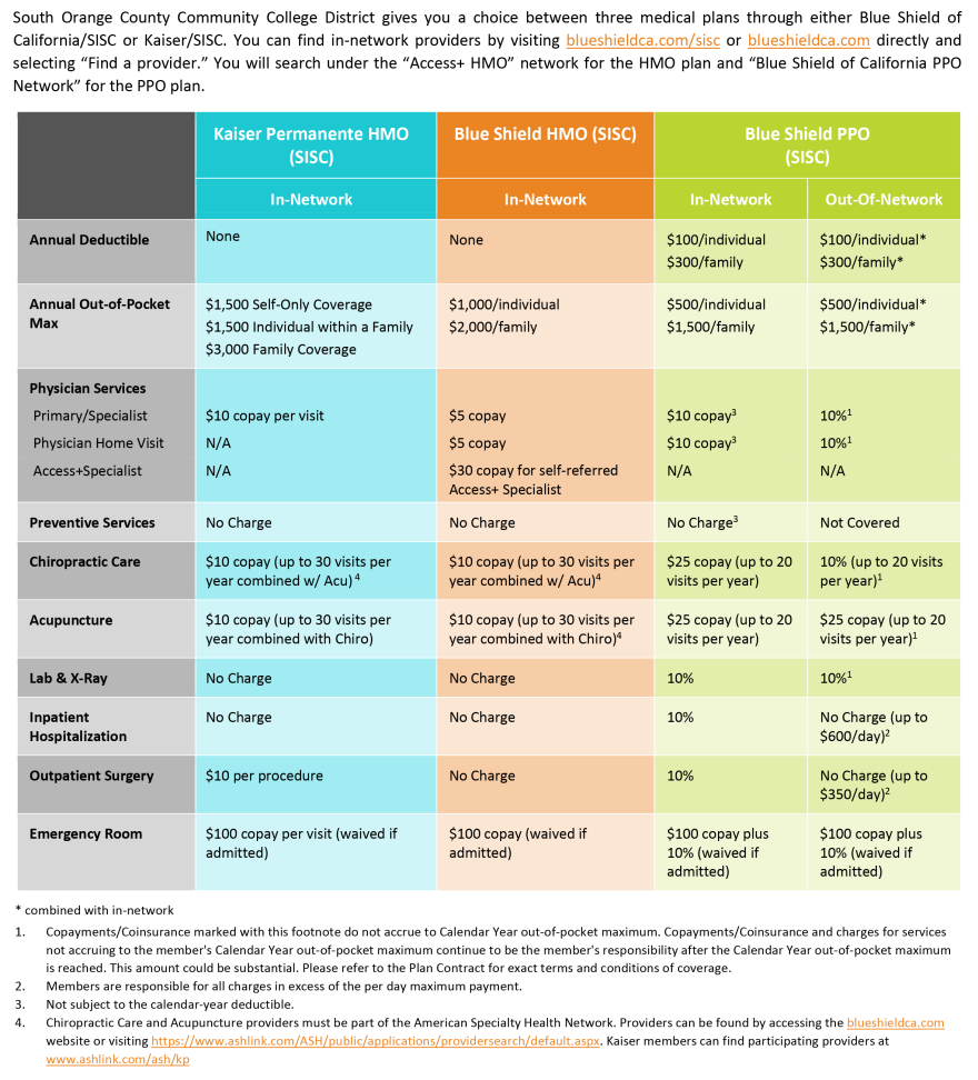 2022-2023medical page