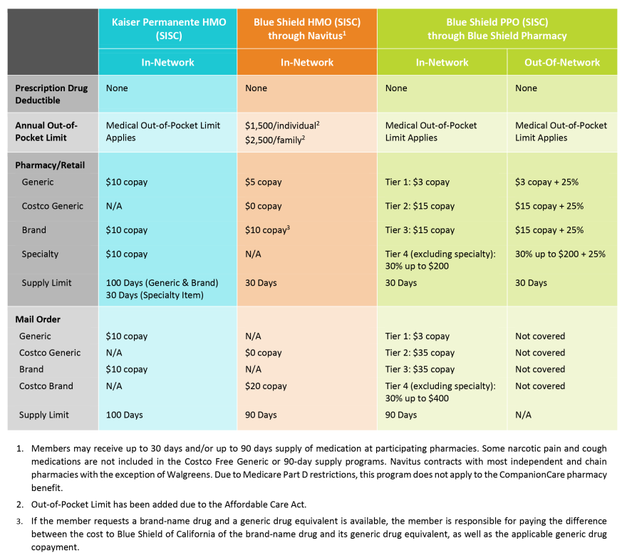 2022-2023 prescription page