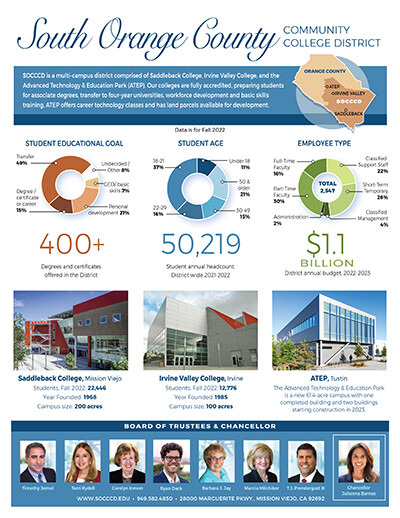 Fact sheet describing overview of district