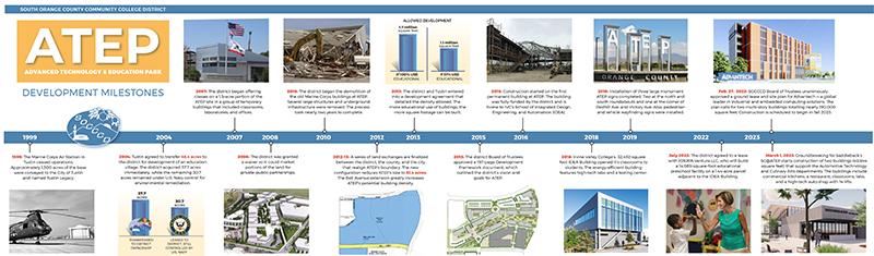 ATEP timeline thumbnail 800p revised Feb 2023