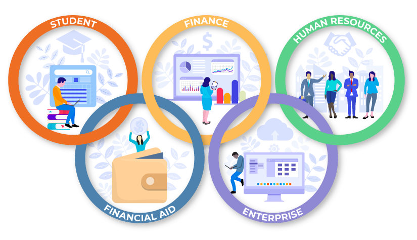 Olympic rings: student, finance, HR, enterprise, financial aid