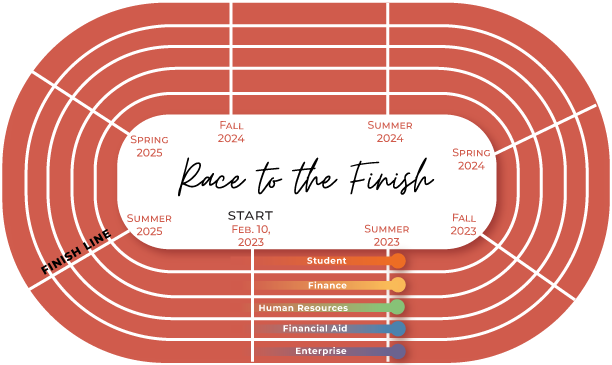race to the finish, banner timeline