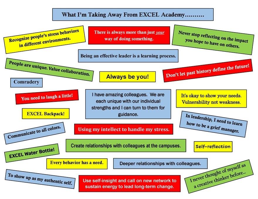 graph that shows what the group learned, such as communication, autheniticity, self-reflection