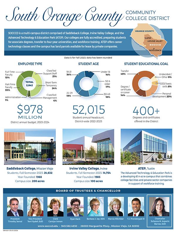 image of fast facts sheet 2024
