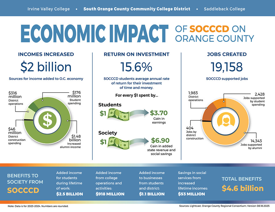 economic_impact_infographic_08.18.202 thumbnail