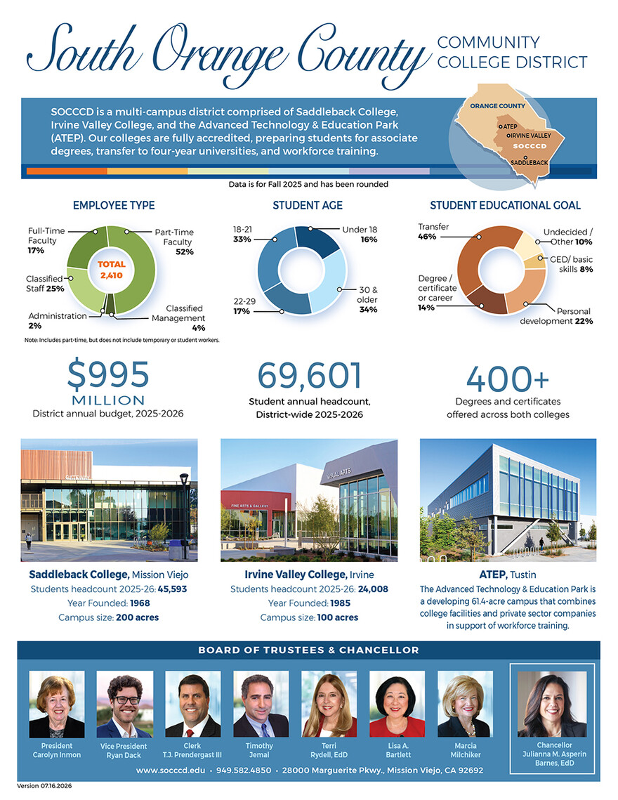 Flyer showing facts about SOCCCD